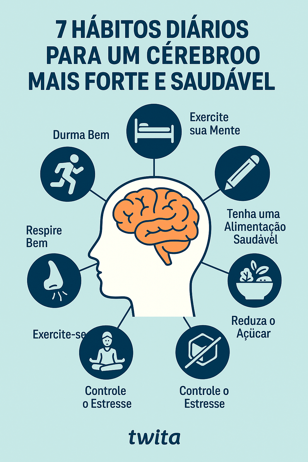 hábitos para um cérebro saudável: Infográfico ilustrando 7 hábitos diários para manter o cérebro saudável, incluindo sono, alimentação, exercícios e respiração.